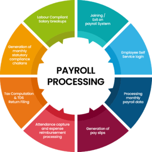 Understanding Payroll Compliance: How Payroll Outsourcing Services Help You Stay Compliant