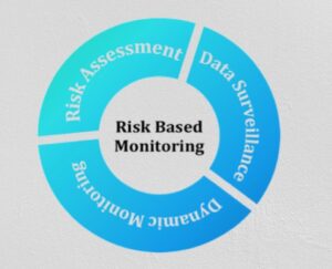 compliance risk and governance delhi