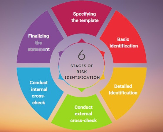 governance risk management and compliance delhi