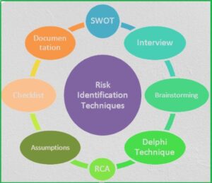 governance risk management and compliance delhi