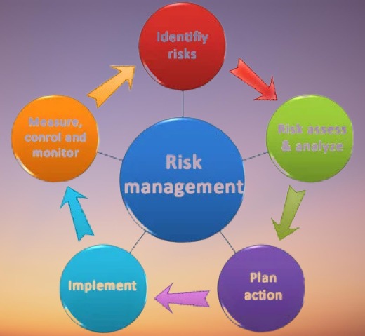 governance risk management compliance delhi