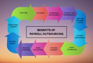 payroll compliance services in Delhi