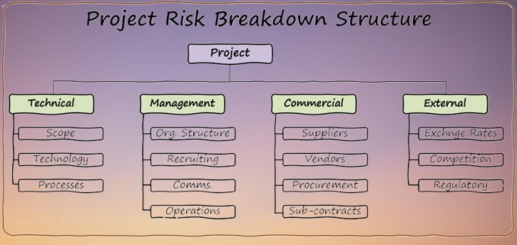 compliance risk and governance delhi