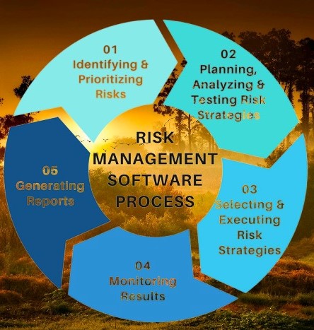 governance risk management and compliance delhi