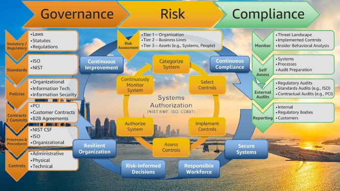 governance risk management & compliance delhi