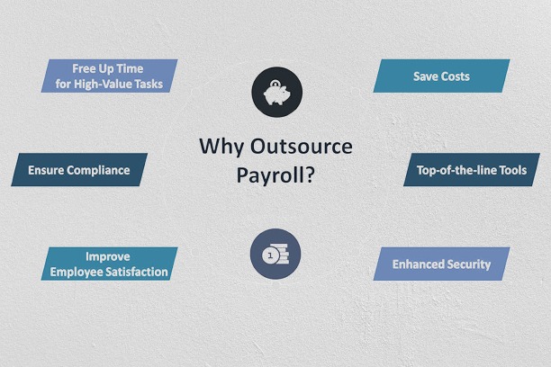 payroll outsourcing services delhi