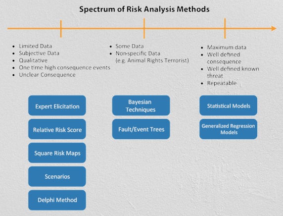 compliance risk and governance delhi