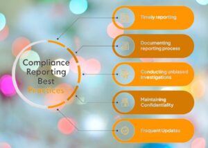 Regulatory Compliance Audit Report