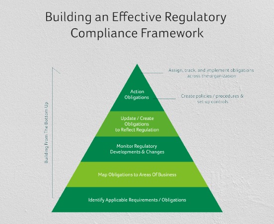 Regulatory Compliance Audit Program: Framework, Best Practices & Examples